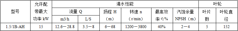 1.5/1B-AH渣漿泵性能表