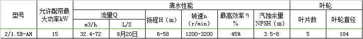 2/1.5B-AH渣漿泵性能表