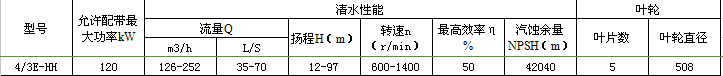 4/3E-HH渣漿泵參數(shù)