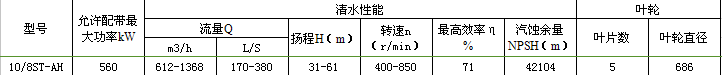 10/8ST-AH渣漿泵
