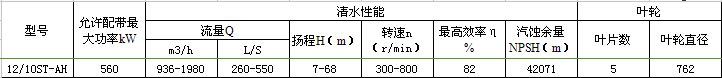 12/10ST-AH渣漿泵