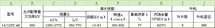14/12ST-AH渣漿泵性能參數