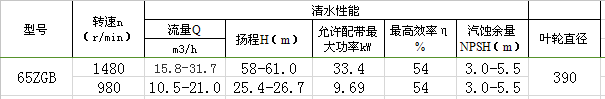 65ZGB渣漿泵性能