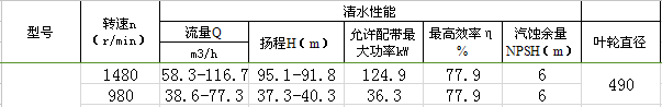 100ZGB渣漿泵性能參數(shù)