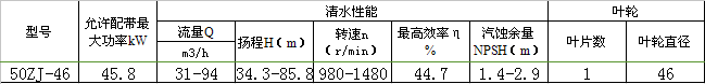 50zj-46渣漿泵性能表
