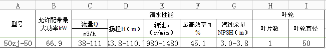 50zj-50渣漿泵性能表