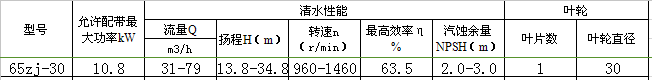 65zj-30渣漿泵性能表