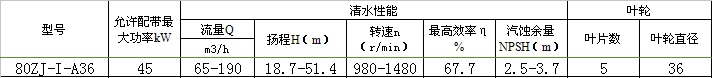 80ZJ-I-A36渣漿泵