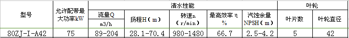 80ZJ-I-A42渣漿泵性能表