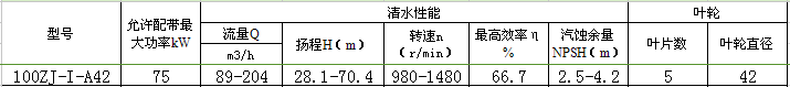 100ZJ-I-A42渣漿泵性能參數(shù)表