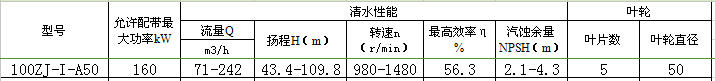 100ZJ-I-A50渣漿泵性能表