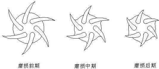 渣漿泵葉輪的磨損規律