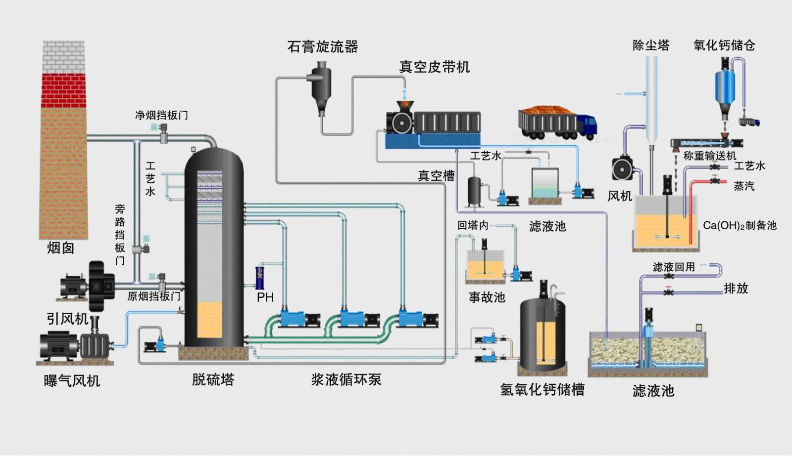 國外火電機(jī)組吸收塔脫硫泵的發(fā)展