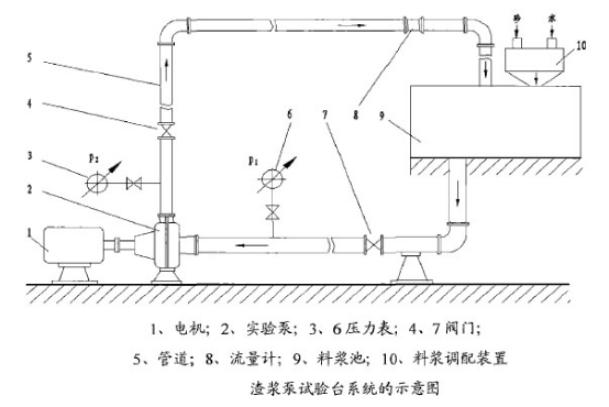 渣漿泵性能試驗臺系統