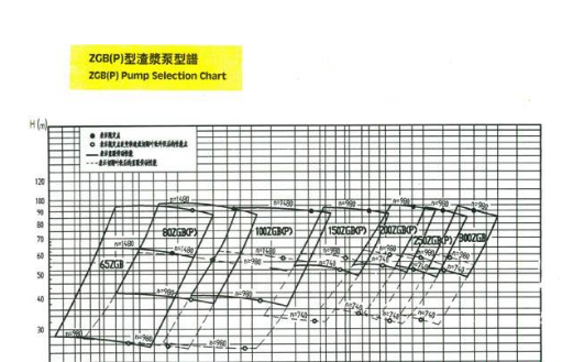 渣漿泵性能參數