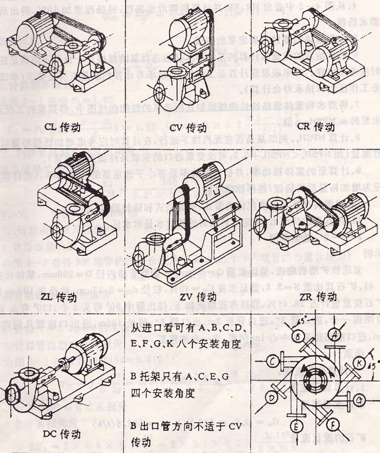渣漿泵常見傳動方式圖解